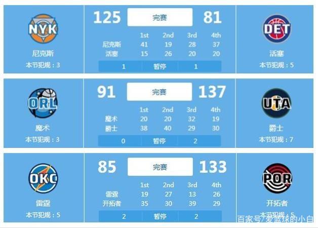 世预赛巴西