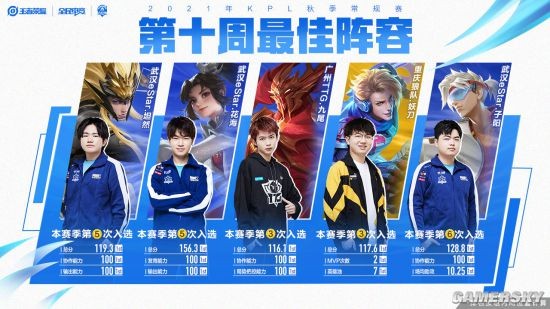 军的高光时 军的高光时